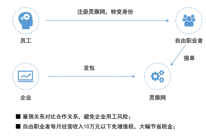 公司法律顾问条件，装之前先看这几处